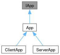 Deskflow Deskflow Screen Class Reference - Best Geometric Illustrations in Mobile