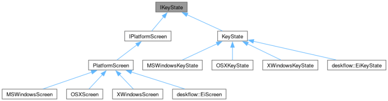 Deskflow Deskflow Eikeystate Class Reference - Best Geometric Textures in Desktop