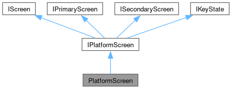 Deskflow Screen Class Reference - Download Gorgeous Vintage Picture | Desktop