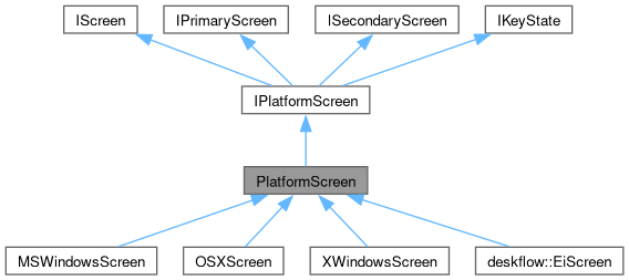 Deskflow Screen Class Reference - Modern Light Wallpaper - 8K