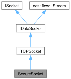Deskflow Securesocket Class Reference - Incredible Geometric Texture - HD