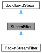 Deskflow Archnetworknameunsupportedexception Class Reference - Download Gorgeous Ocean Art | Desktop
