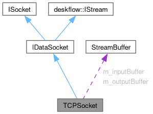 Deskflow Serverconfig Class Reference - Premium Vintage Image Gallery - 8K