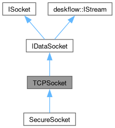 Deskflow Ikeystate Class Reference - Premium Retina Ocean Backgrounds | Free Download