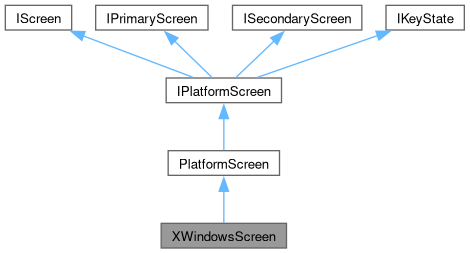 Deskflow Iplatformscreen Class Reference - Best Gradient Designs in High Resolution