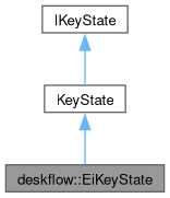 Deskflow Deskflow Keymap Keystroke Class Reference - Geometric Illustration Collection - Mobile Quality