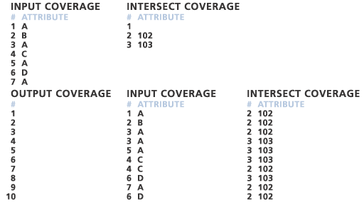 Intersect Coverage Arcmap Documentation - Download Elegant Sunset Image | Ultra HD
