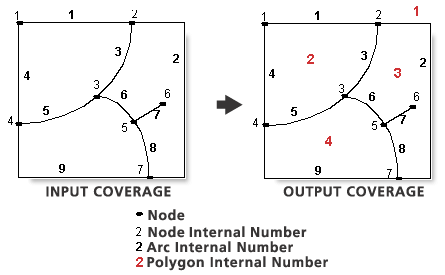 How Thiessen Coverage Works Arcmap Documentation - High Resolution Minimal Designs for Desktop