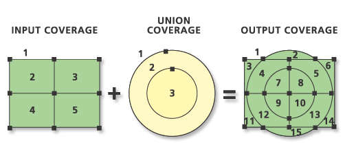 How Line Coverage To Region Coverage Works Arcmap Documentation - Elegant City Image - Ultra HD