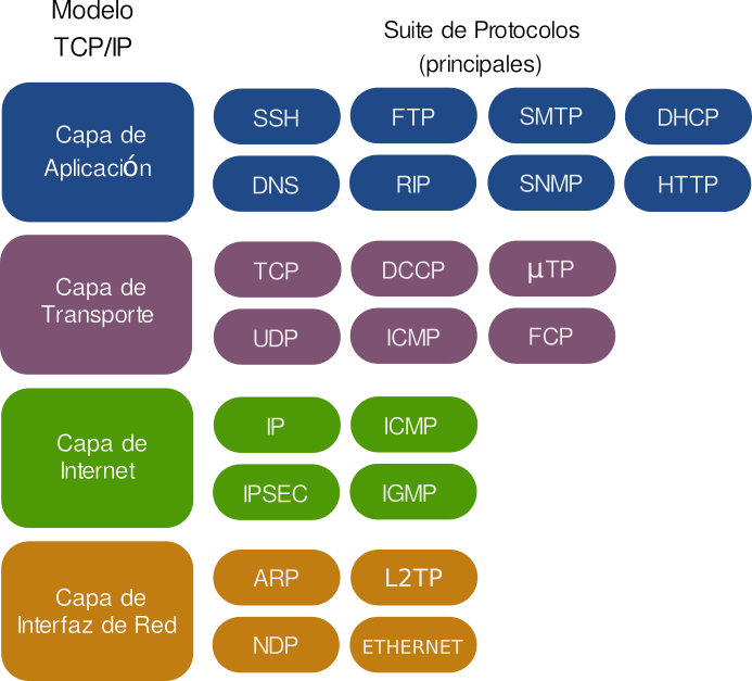 Protocolos - Abstract Arts - Modern Retina Collection