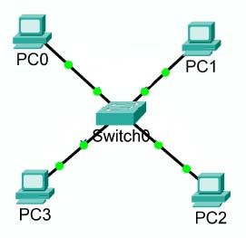 Computer Network Architecture