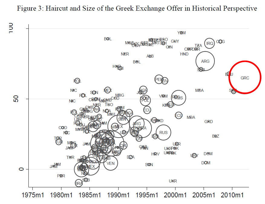 Renegociar A Divida 2 O Que Se Ganha Desvio Colossal