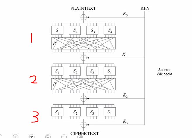 Cs2107 Lecture 3 Encryption And Crypto Part 2 - Classic Sunset Photo - Retina