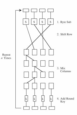 Cs2107 Lecture 3 Encryption And Crypto Part 2 - Premium Geometric Photo Gallery - Full HD