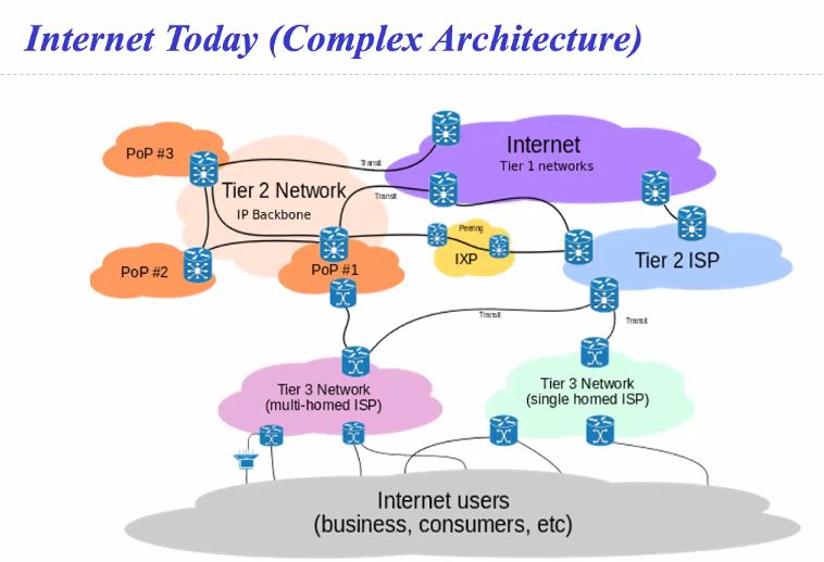 Cs3103 Lecture 1 Introduction To Subnet - Best Geometric Designs in Retina