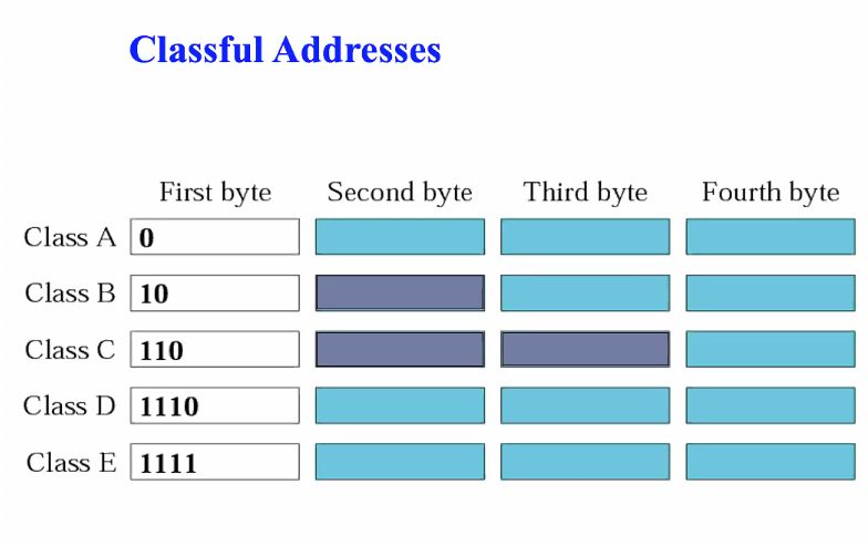 Cs3103 Lecture 1 Introduction To Subnet - Stunning Light Illustration - Mobile