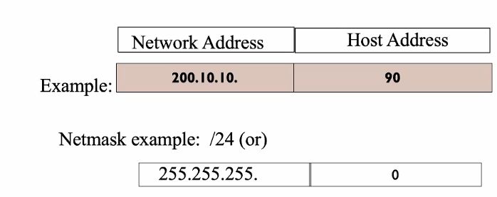 Cs3103 Lecture 1 Introduction To Subnet - Abstract Illustration Collection - 4K Quality