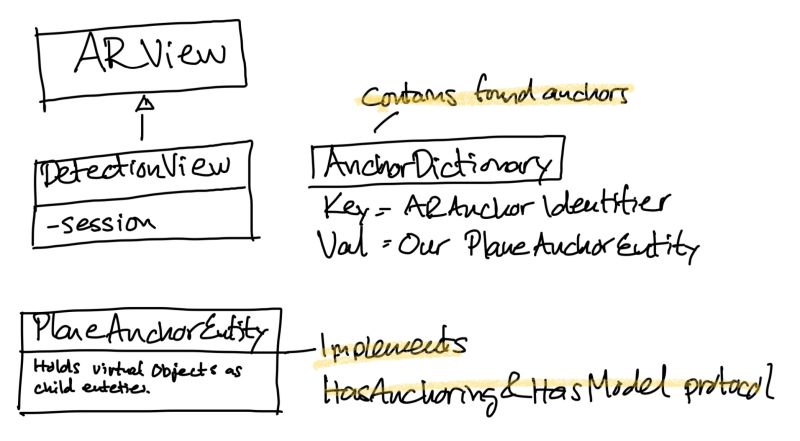Realitykit Surface Detection Deurell Labs - Abstract Illustrations - Premium HD Collection