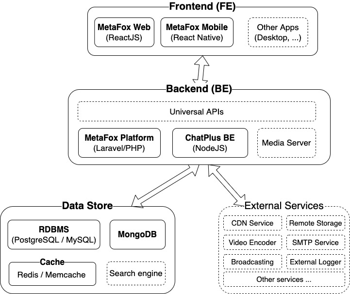 Github Metafoxapp Metafox Dev Docs Metafox Developer Documentation - Geometric Illustrations - Artistic High Resolution Collection
