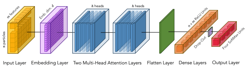 Code Final State Transformer - Mobile Geometric Backgrounds for Desktop