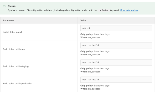GitLab CI YAML Configuration Linting