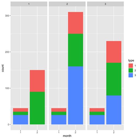 Ggplot Grouped Bar Plots - Imaginative Minds
