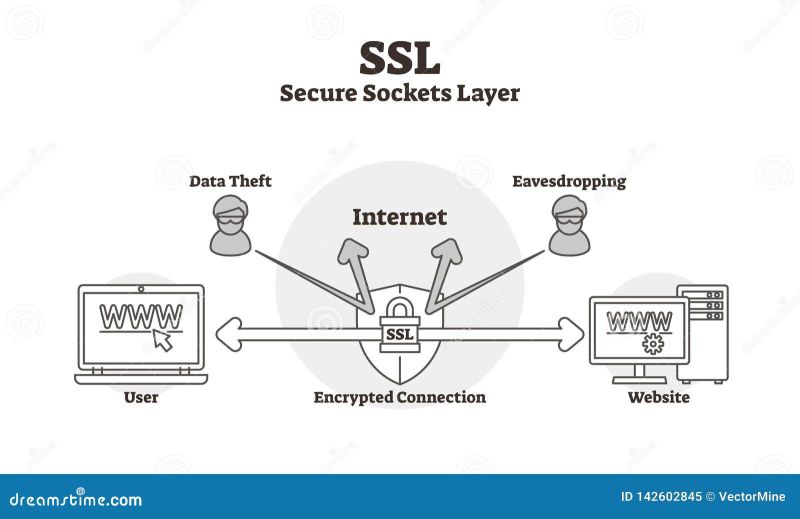 Php Openssl Error Messages Error 0a000126 Ssl Routines Unexpected Eof While Reading Stack - Stunning Sunset Picture - 4K
