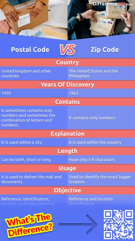 Zip Code Vs Postcode What Is The Difference - Ocean Textures - Classic Full HD Collection