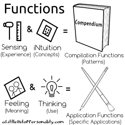 functions-recap