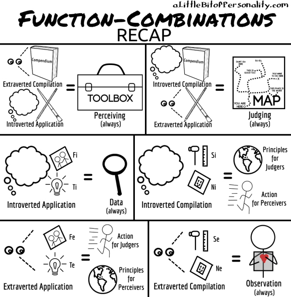 function-combinations-summary