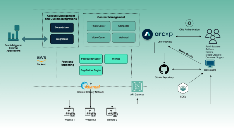 Github Arcxp Pb Data Analysis Scripts - Best Dark Textures in Ultra HD