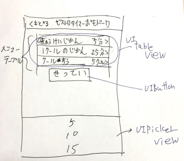 Uistackview Dev Community - Download Incredible Dark Illustration | High Resolution
