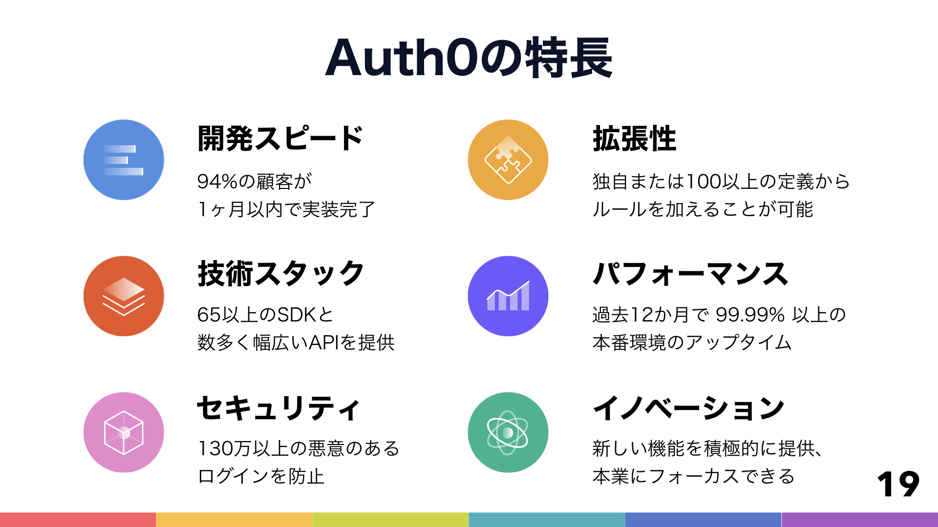 レポート] LINE Loginで始めるAuth0の使い方 – 認証基盤をかんたんに構築する方法 linedevday_report  Auth0JP | DevelopersIO