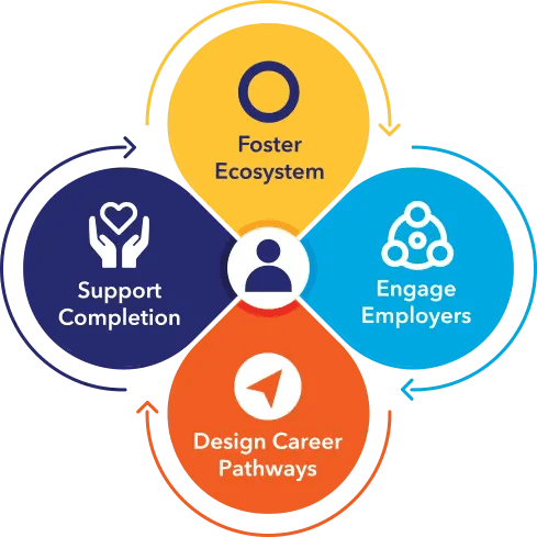 framework-cp-chart