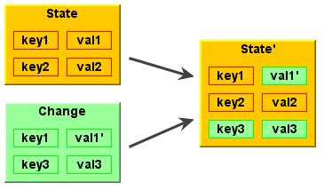 The Jgraph Tutorial - Premium Colorful Background Gallery - Full HD