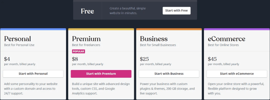 WordPress prices