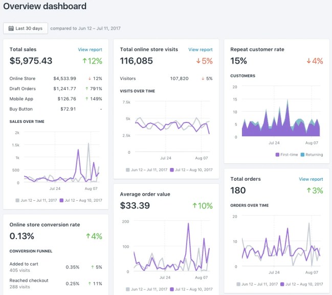 shopify-reporting-dashboard