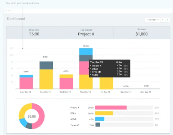 Clockify Dashboard