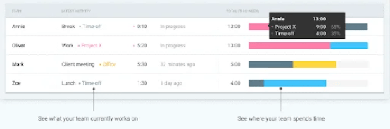 Clockify Dashboard2