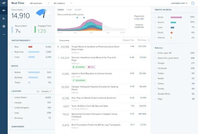 Chartbeat 