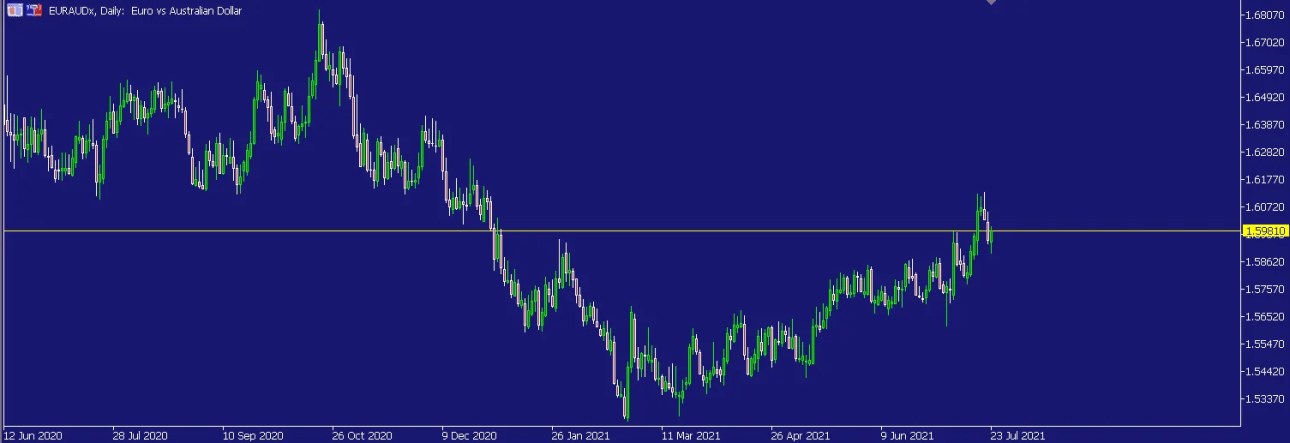 ForexPair prices