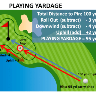 playing-yardage-green-320