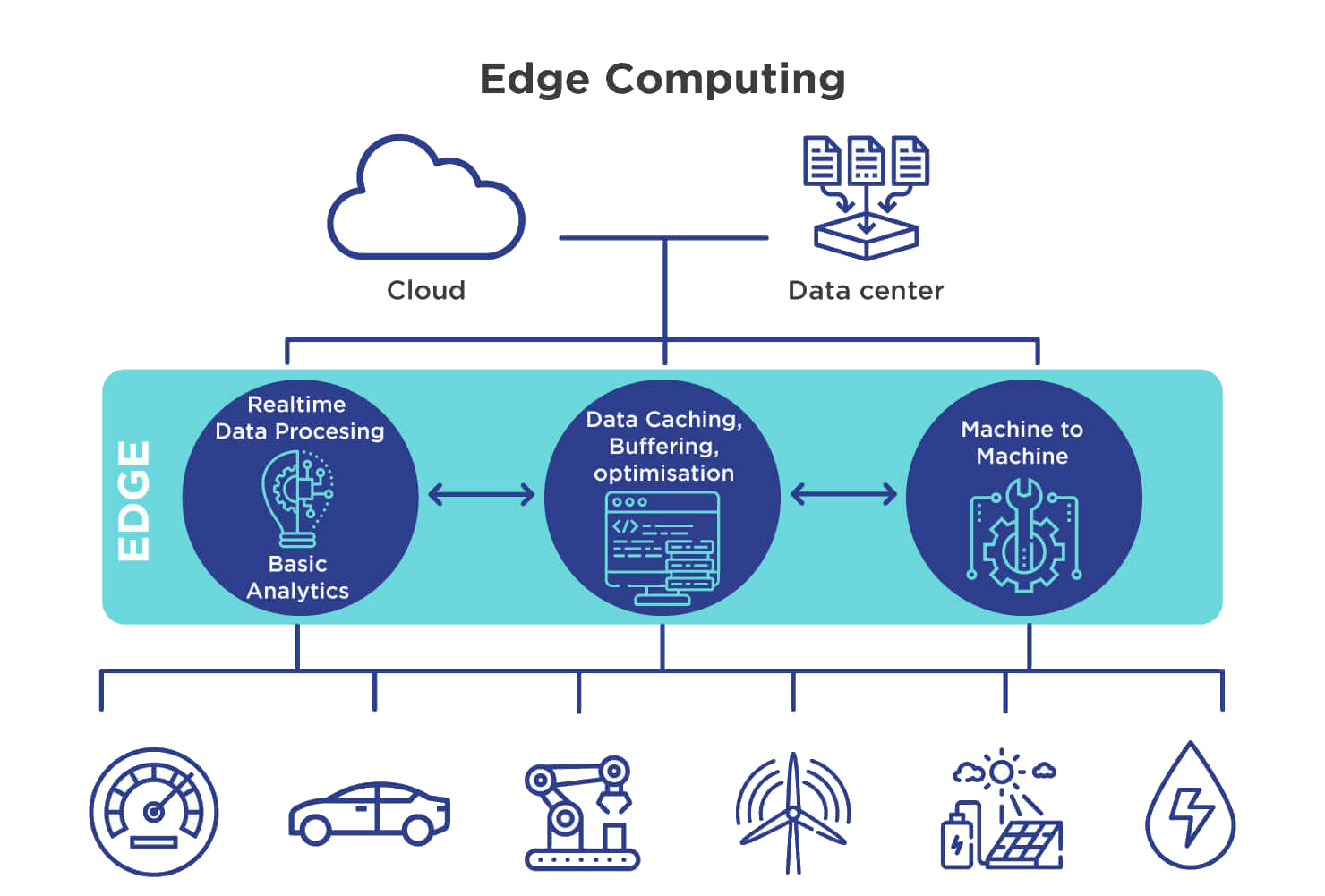 2. what is edge computing