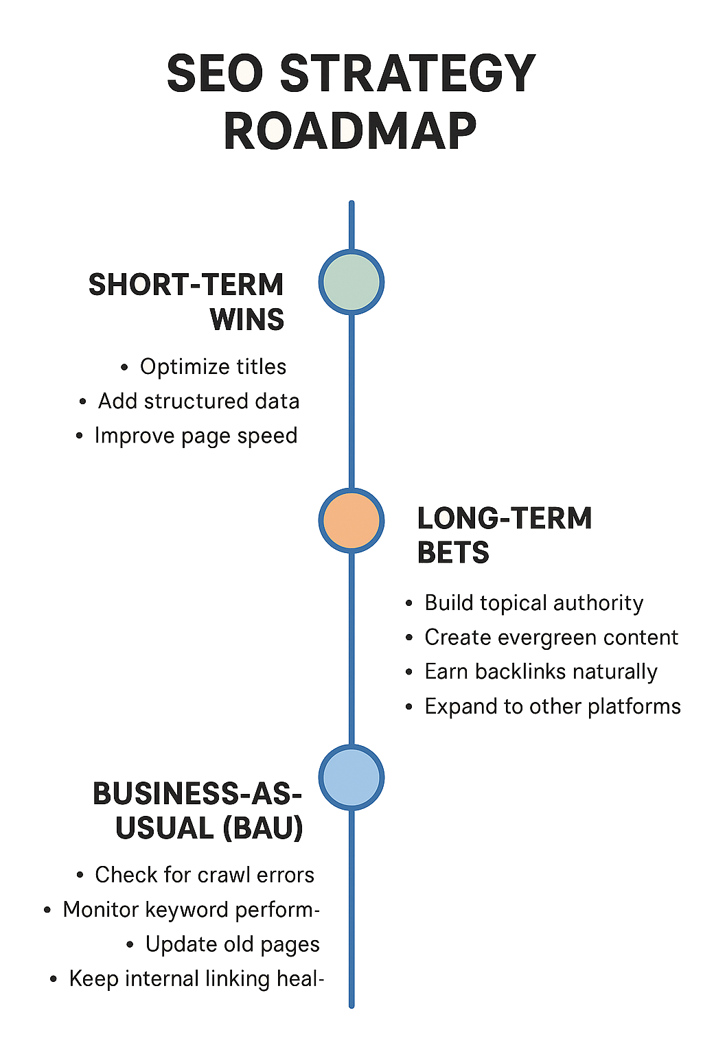seo strategy