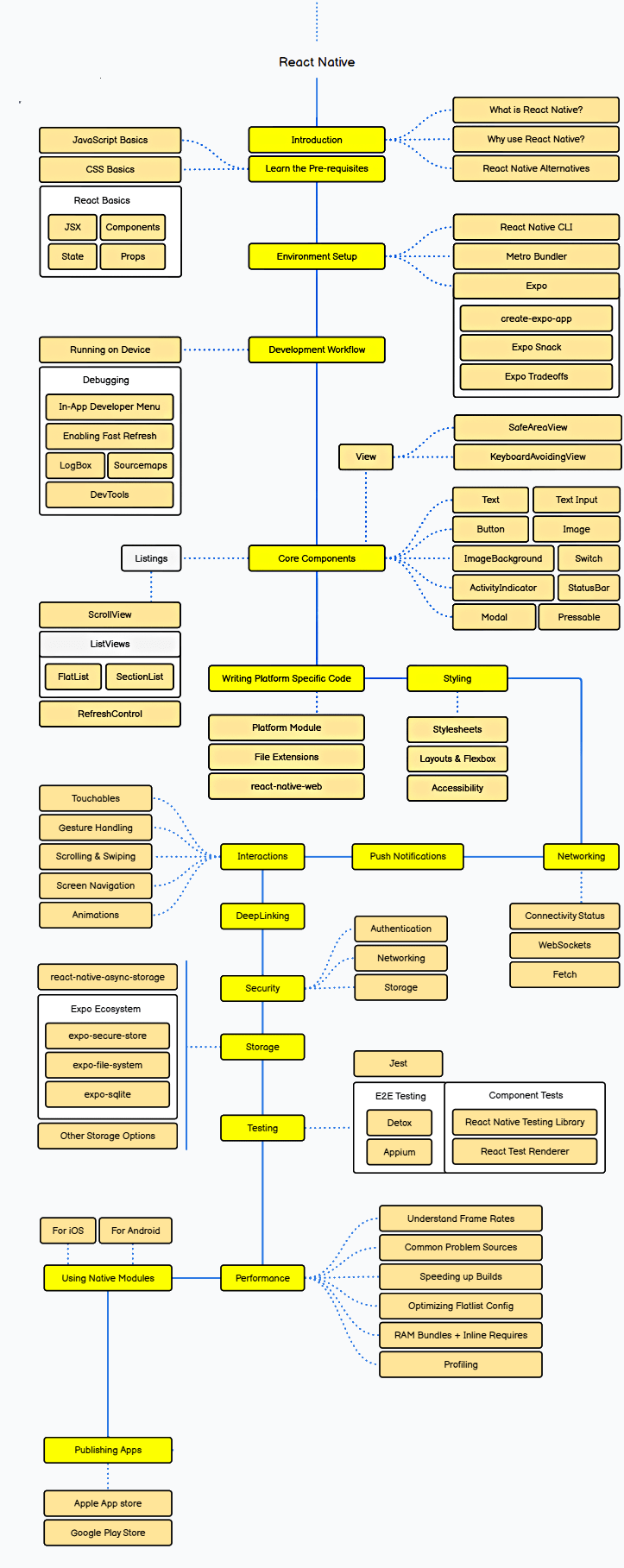 react native