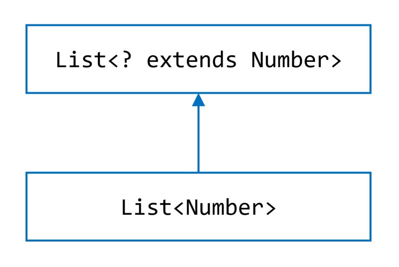 Wildcards Dev Java - Download Classic City Texture | Ultra HD