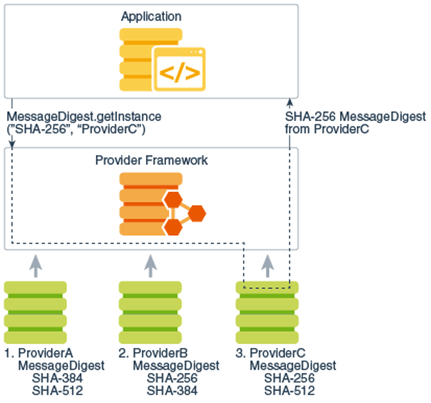 Solved Java Security Nosuchproviderexception No Such Provider Bc - Minimal Image Collection - Desktop Quality