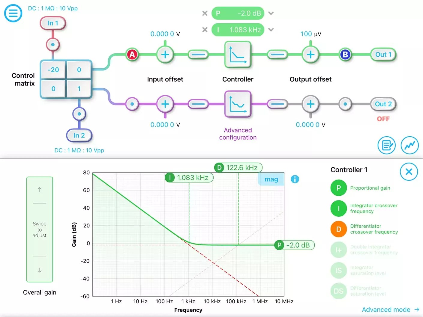 mokulab-pid-response-plot