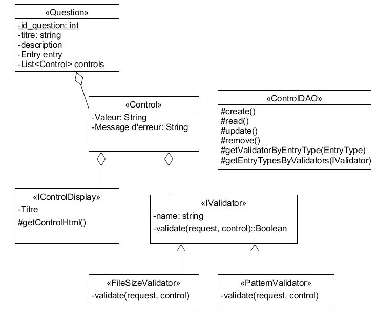 Github Lutece Platform Lutece Form Plugin Forms Complete And - Artistic Vintage Wallpaper - Mobile