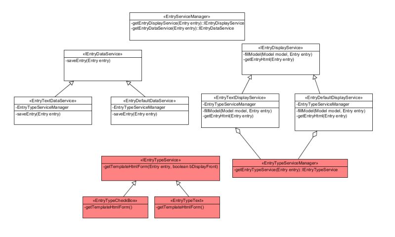 Github Lutece Platform Lutece Form Plugin Forms Complete And - Dark Background Collection - High Resolution Quality